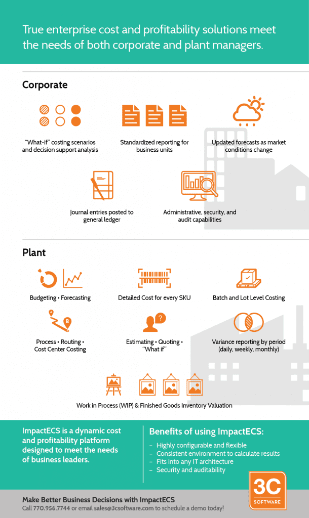 Infographic_CorpPlantDeliverables_3CSoftware