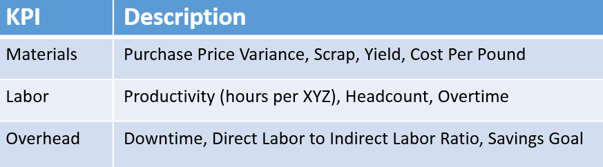 kpi chart