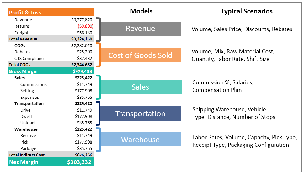 why you should use an operational income statement for analytics and planning 3c software examples of non current assets on a balance sheet