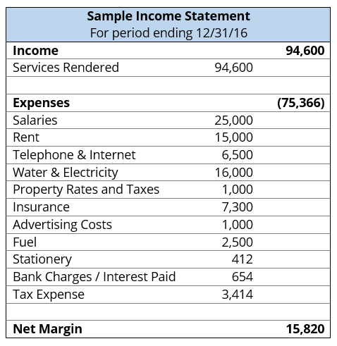 Figure 1. Sample Financial Income Statement