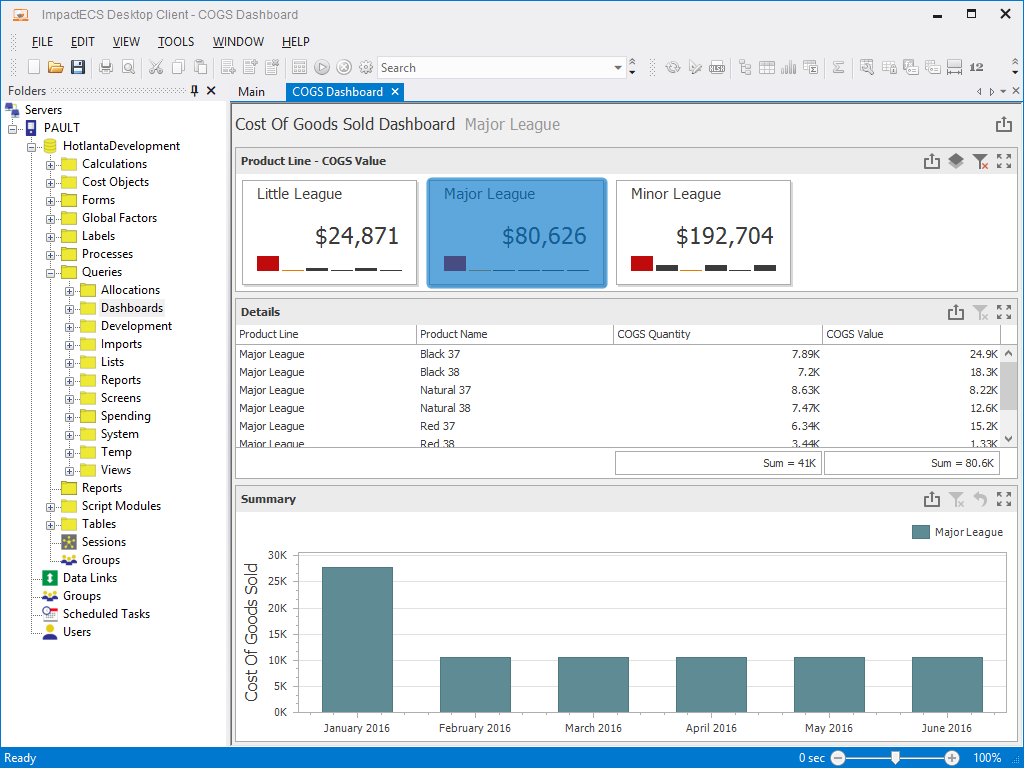 Dashboards - ImpactECS Cost of Goods Sold