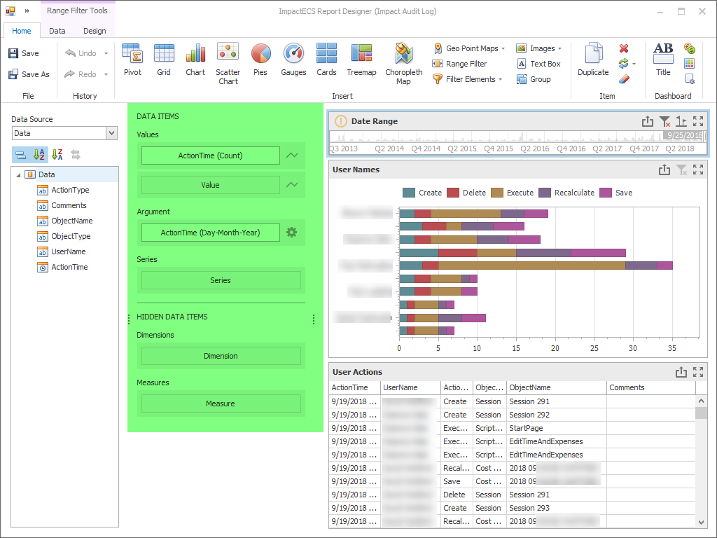 Dashboards - ImpactECS Data Visualization