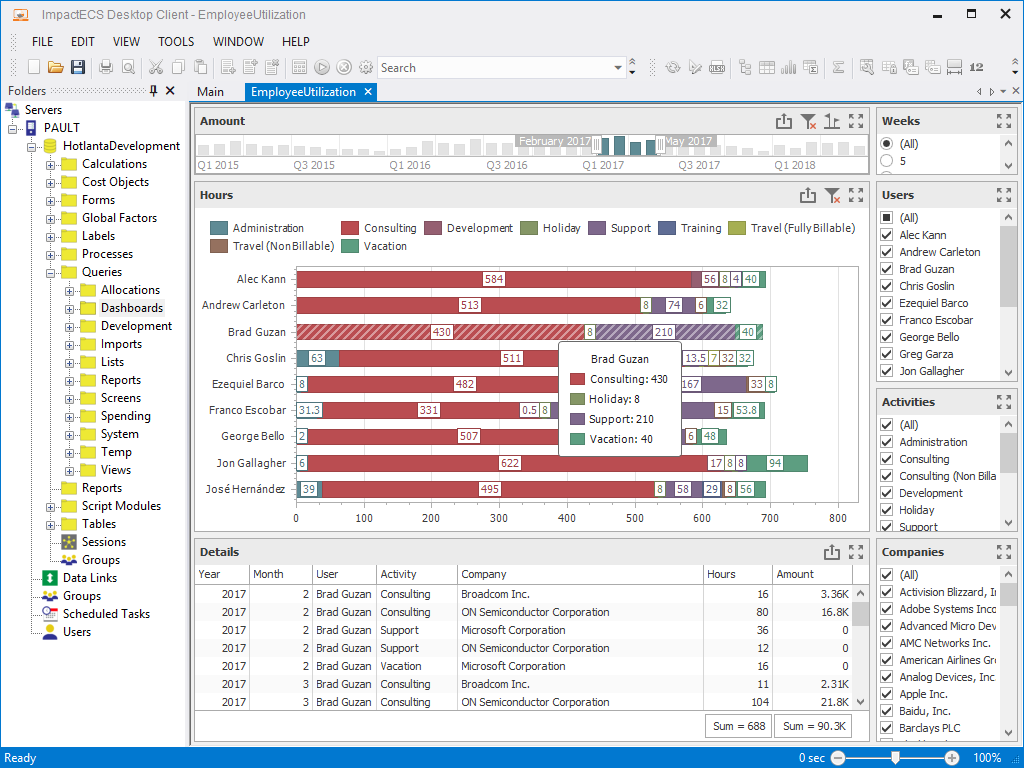 Dashboards - ImpactECS Employee Utilization