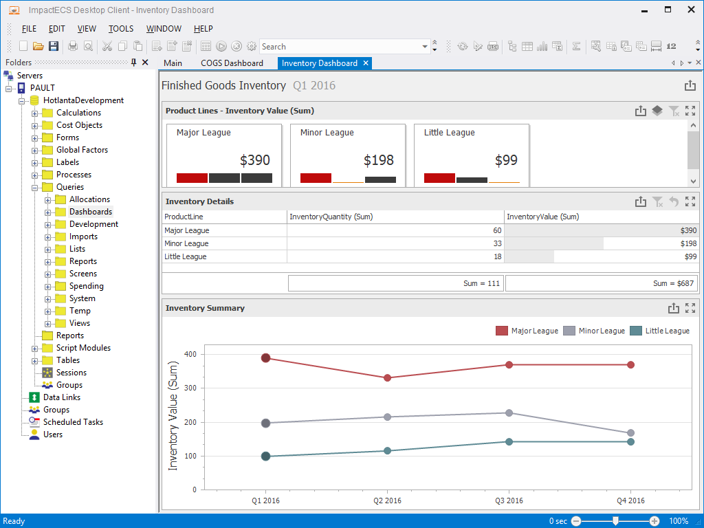 Dashboards - ImpactECS Inventory Valuation