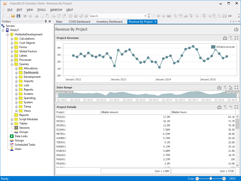 Dashboards - ImpactECS Project Revenue