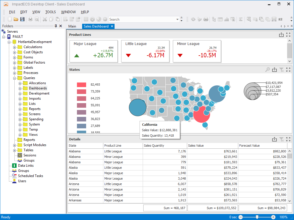 Dashboards - ImpactECS Sales