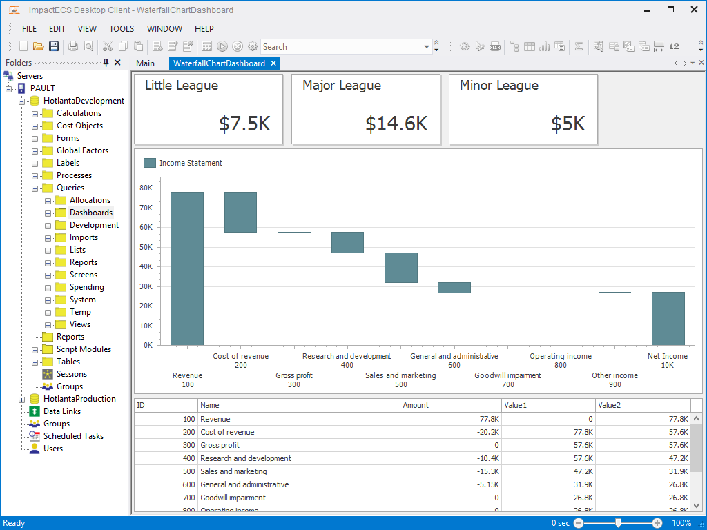 Dashboards - ImpactECS Waterfall Charts