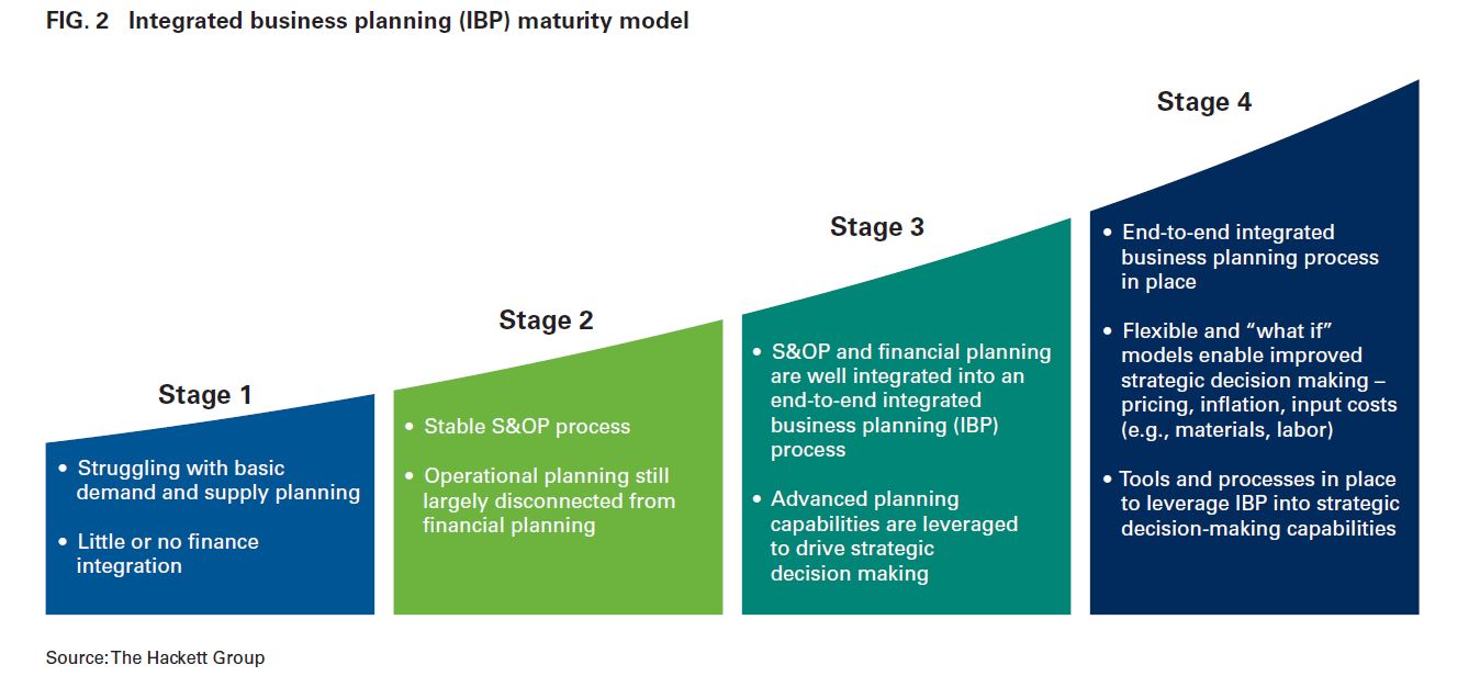 The Framework For The Best Integrated Business Planning Tool For Your Organization 3c Software 8543