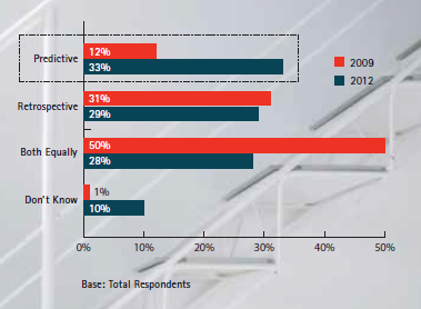 AccentureAnalytics_Figure1