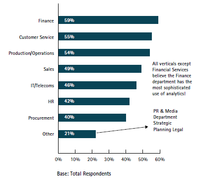 AccentureAnalytics_Figure2