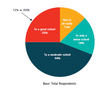 AccentureAnalytics_Figure3