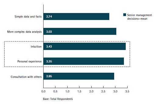 AccentureAnalytics_Figure4