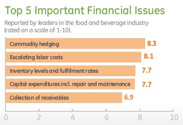 Top5FoodFInancialIssues2014