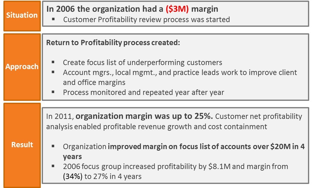 revenue management case study