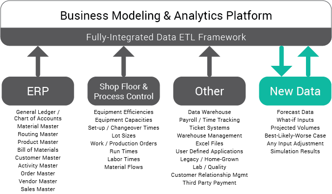 Business Modeling & Analytics Platform - Data Types