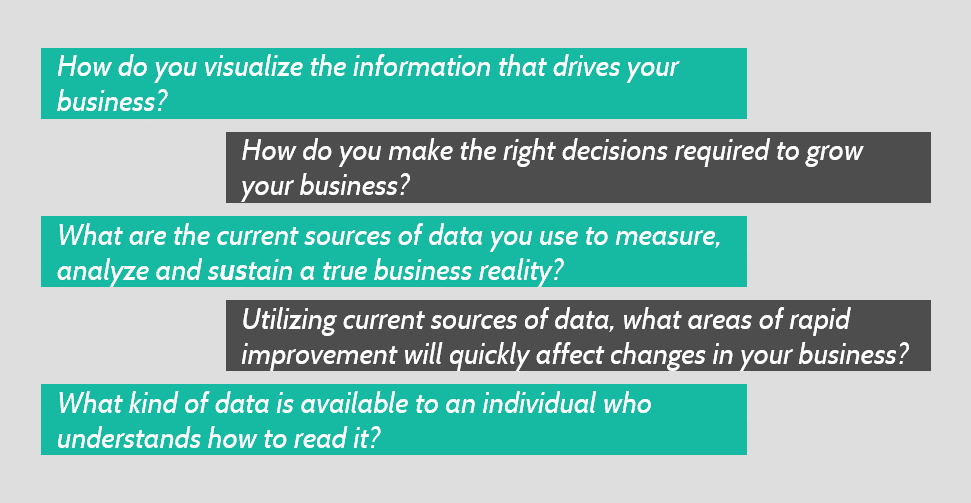 Data Management Questions - 3C Software