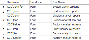 ImpactECS Open Model - Table