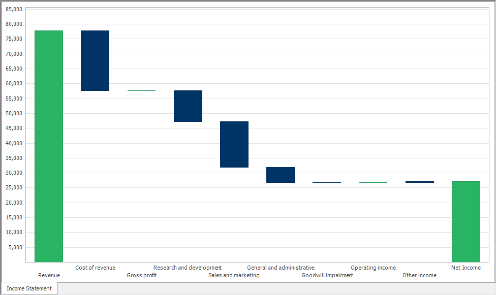 Waterfall Charts Embedded in Item - ImpactECS