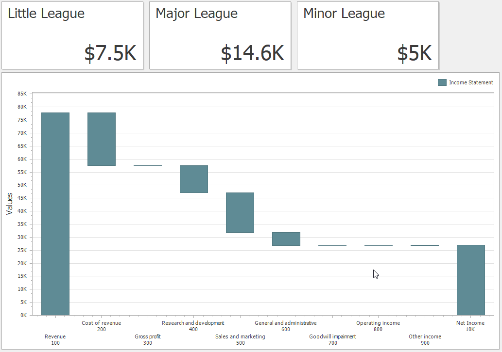 Waterfall Charts Embedded in Dashboard - ImpactECS