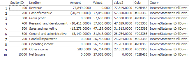 Waterfall Charts Data