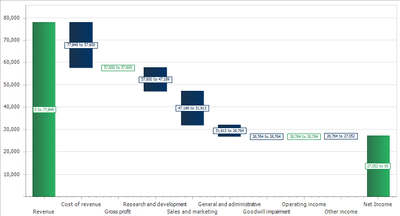 Waterfall Charts Embedded in Traditional Report - ImpactECS